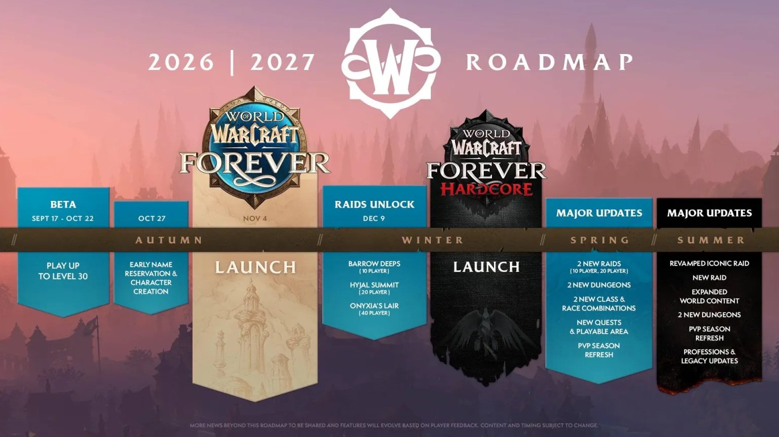 wow forever roadmap